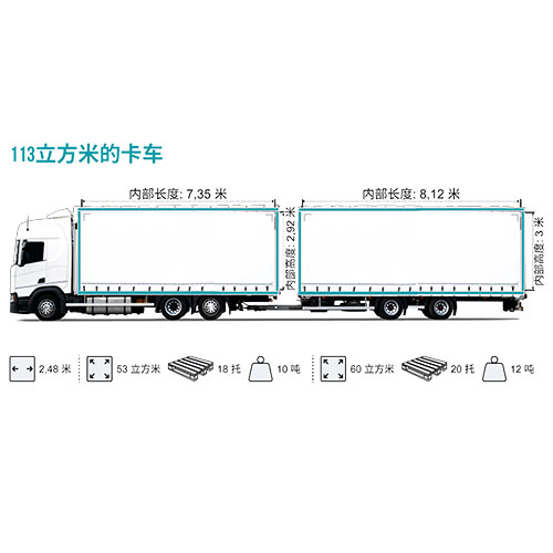 113立方米的卡车