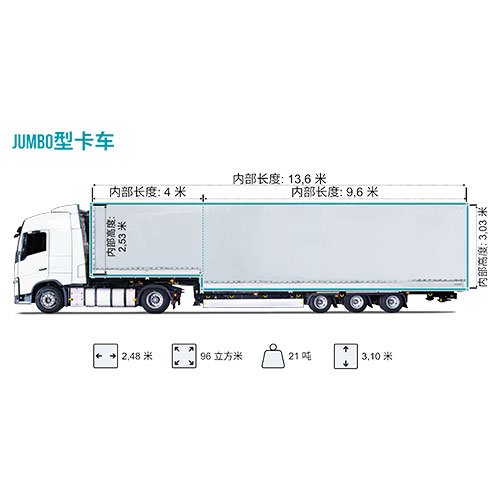 JUMBO型卡车