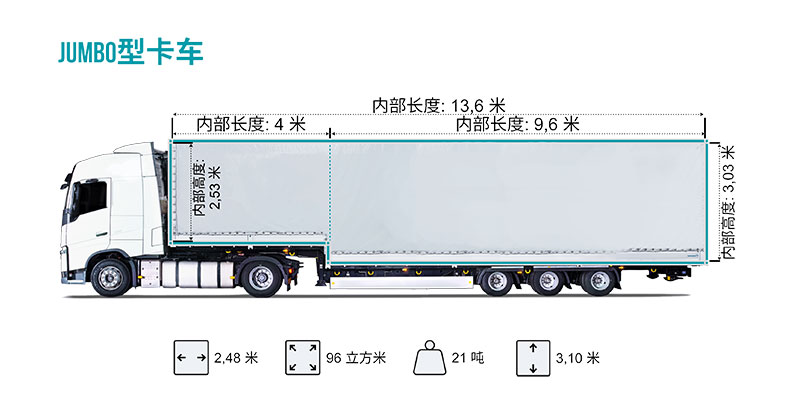 JUMBO型卡车11.jpg