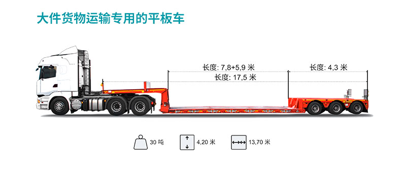 大件货物运输专用的平板车1.jpg