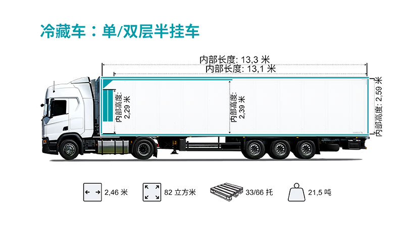 冷藏车：单双层半挂车2.jpg